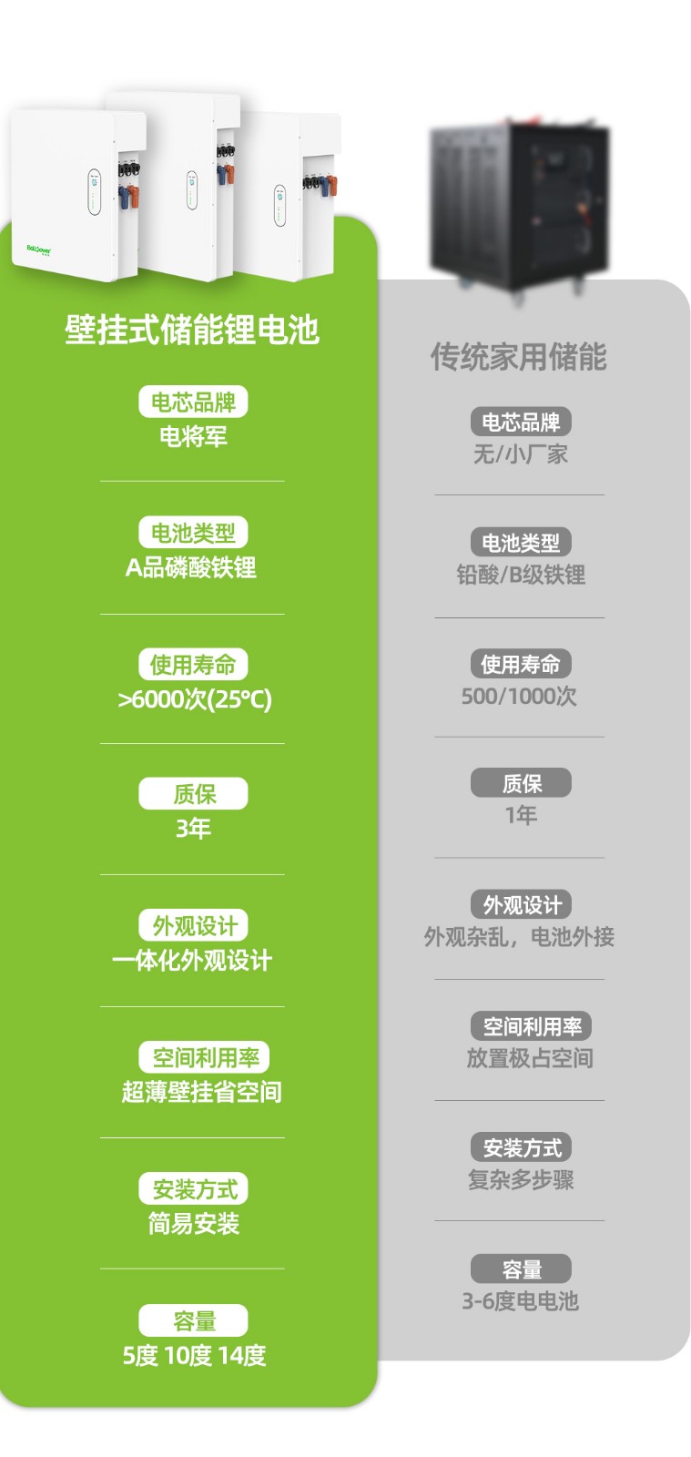 電將軍B1000A 10000WH 10度電壁掛式家用儲(chǔ)能電源11