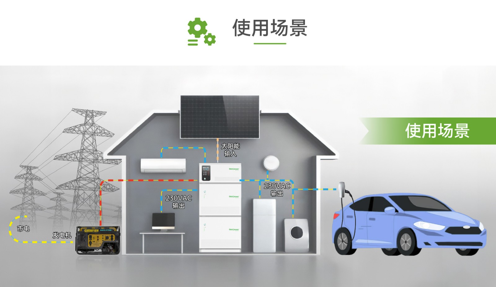 電將軍5000WH帶逆變家庭儲能電源05